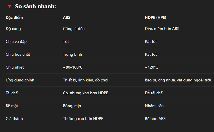 So sánh nhựa HDPE và ABS: Đặc điểm, tính chất và ứng dụng thực tế So sánh nhựa HDPE và ABS: Đặc điểm, tính chất và ứng dụng thực tế